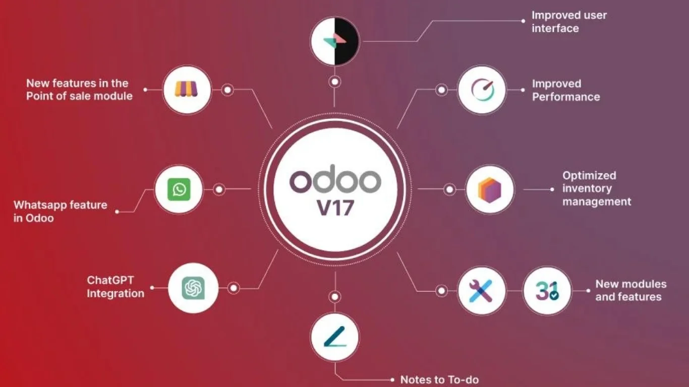 Odoo Development