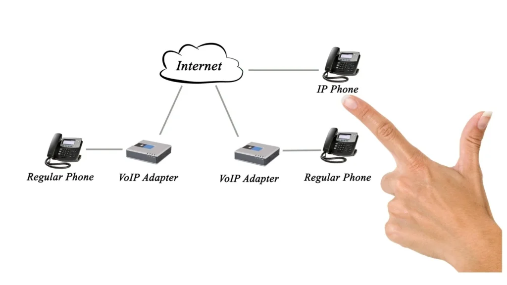 IP PBX