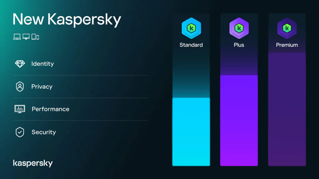 Kaspersky Home Cybersecurity Software Solutions